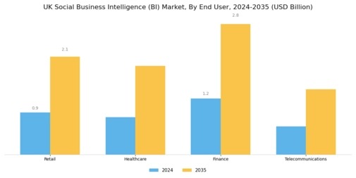UK Social Business Intelligence Market Segment Image 2