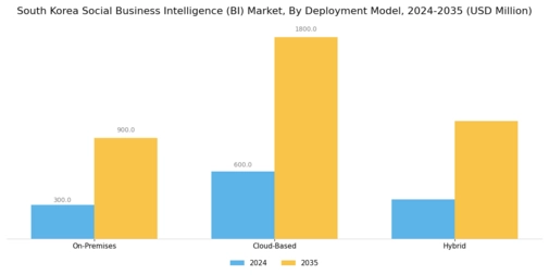 South Korea Social Business Intelligence Market Segment Image 1