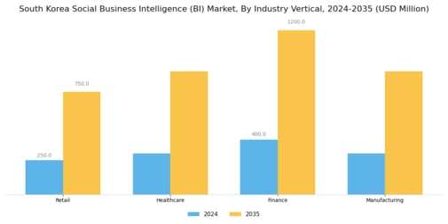 South Korea Social Business Intelligence Market Segment Image 3