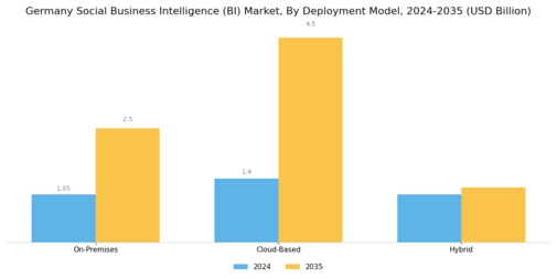 Germany Social Business Intelligence Market Segment Image 1