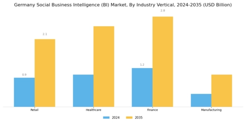 Germany Social Business Intelligence Market Segment Image 3