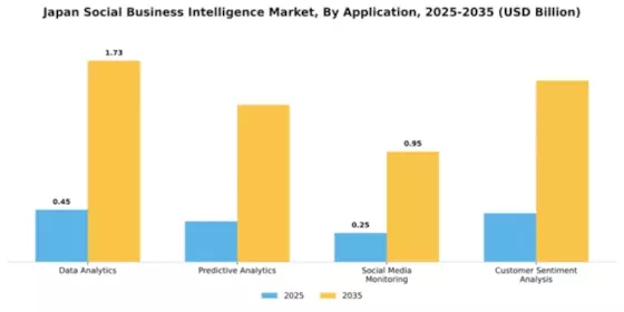 Japan Social Business Intelligence Market Segment Image 0