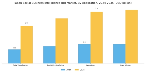 Japan Social Business Intelligence Market Segment Image 0