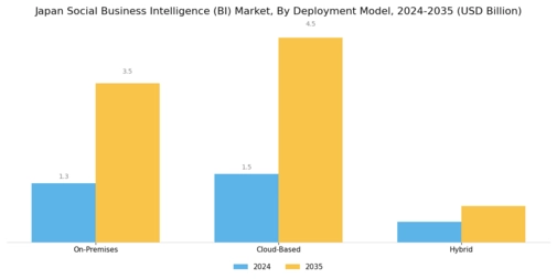 Japan Social Business Intelligence Market Segment Image 1