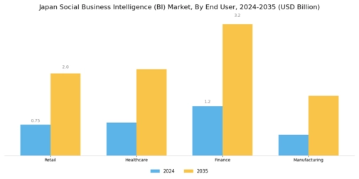 Japan Social Business Intelligence Market Segment Image 2