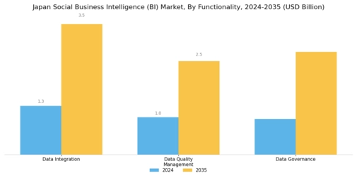 Japan Social Business Intelligence Market Segment Image 3