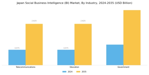 Japan Social Business Intelligence Market Segment Image 4