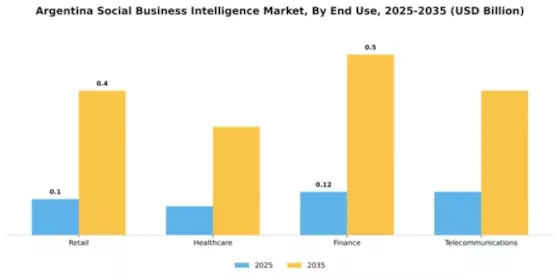 Argentina Social Business Intelligence Market Segment Image 2