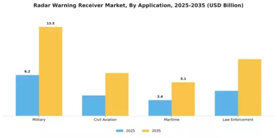 Radar Warning Receiver Market Segment Image 0