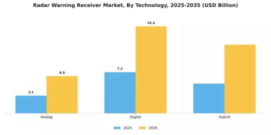 Radar Warning Receiver Market Segment Image 4