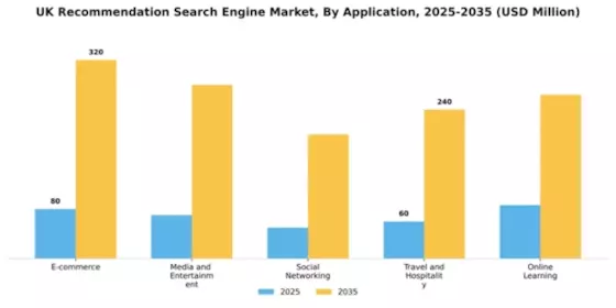 UK Recommendation Search Engine Market Segment Image 0