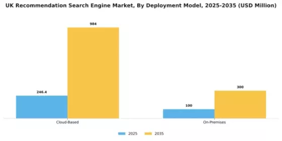 UK Recommendation Search Engine Market Segment Image 1