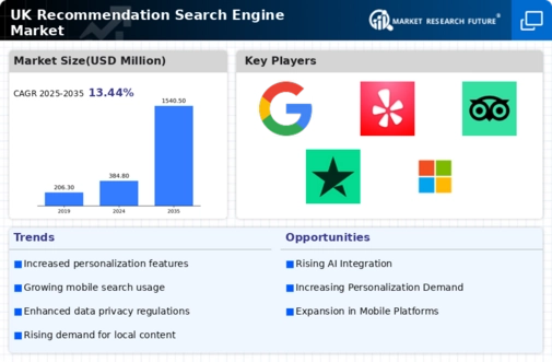 UK Recommendation Search Engine Market Infographic
