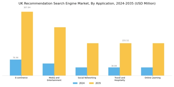 UK Recommendation Search Engine Market Segment Image 0