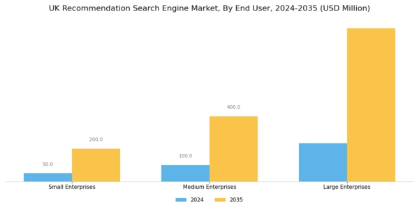 UK Recommendation Search Engine Market Segment Image 3