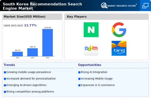 South Korea Recommendation Search Engine Market Infographic