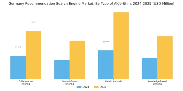 Germany Recommendation Search Engine Market Segment Image 1