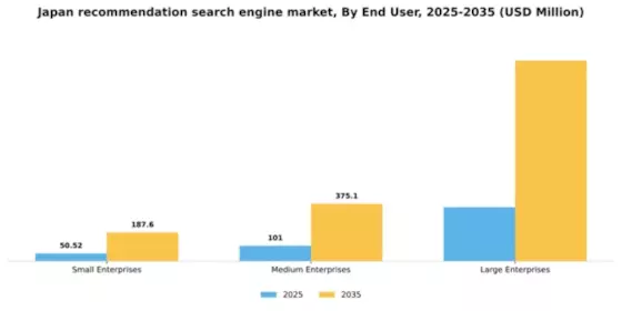 Japan Recommendation Search Engine Market Segment Image 2