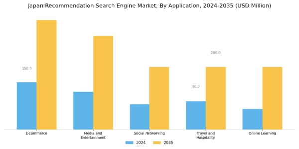 Japan Recommendation Search Engine Market Segment Image 0