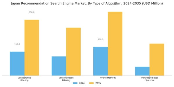 Japan Recommendation Search Engine Market Segment Image 1