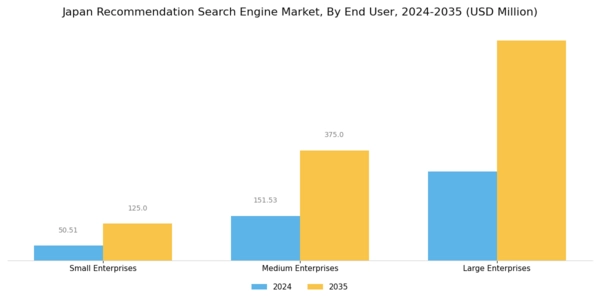 Japan Recommendation Search Engine Market Segment Image 3