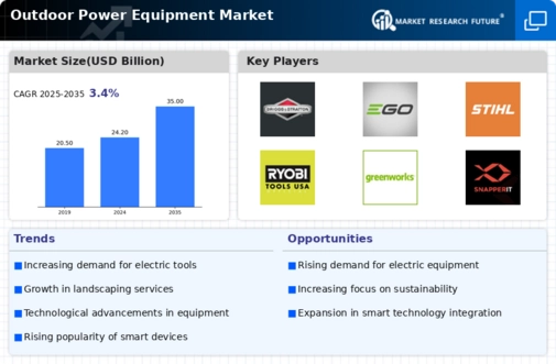 Outdoor Power Equipment Market Infographic