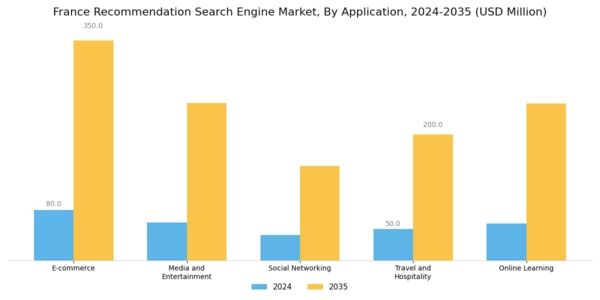 France Recommendation Search Engine Market Segment Image 0