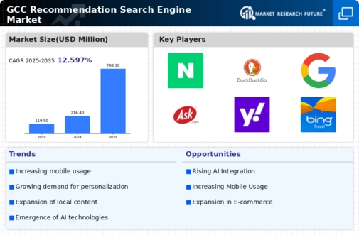 GCC Recommendation Search Engine Market Infographic