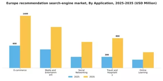 Europe Recommendation Search Engine Market Segment Image 0