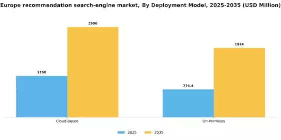 Europe Recommendation Search Engine Market Segment Image 1