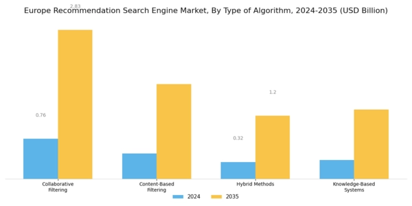 Europe Recommendation Search Engine Market Segment Image 1