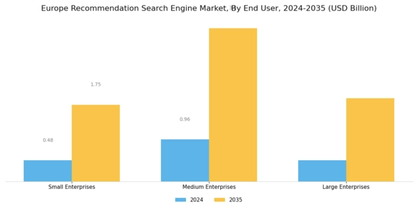 Europe Recommendation Search Engine Market Segment Image 3