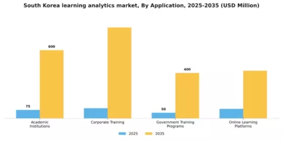 South Korea Learning Analytics Market Segment Image 0