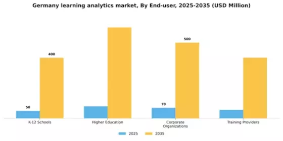 Germany Learning Analytics Market Segment Image 2