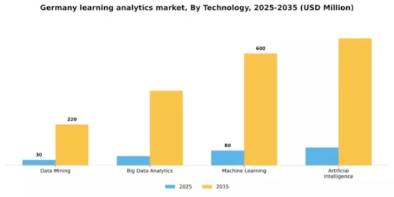 Germany Learning Analytics Market Segment Image 3