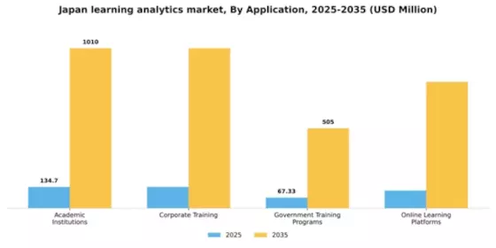 Japan Learning Analytics Market Segment Image 0