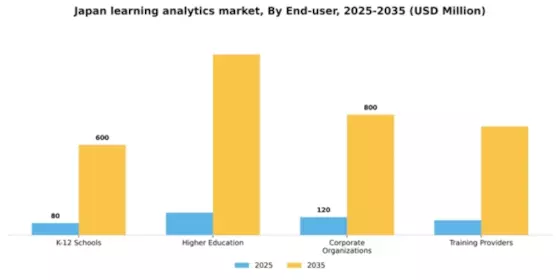 Japan Learning Analytics Market Segment Image 2