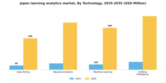 Japan Learning Analytics Market Segment Image 3