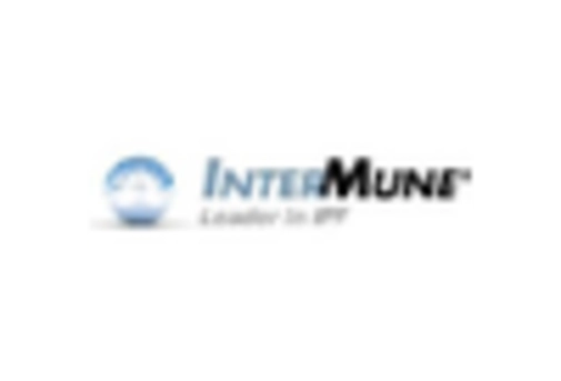 Chronic Granulomatous Disease Market key player