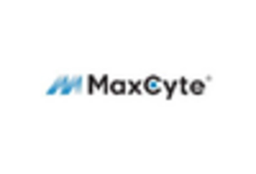 Chronic Granulomatous Disease Market key player