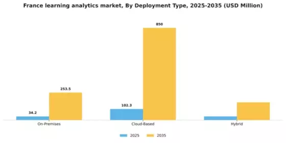France Learning Analytics Market Segment Image 1