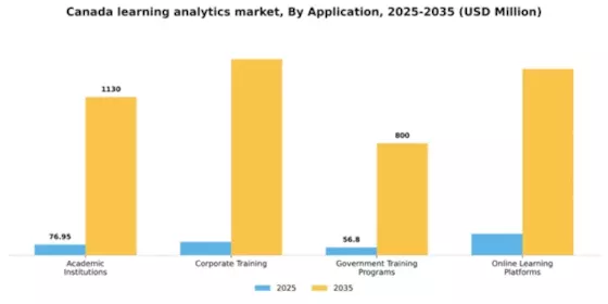Canada Learning Analytics Market Segment Image 0