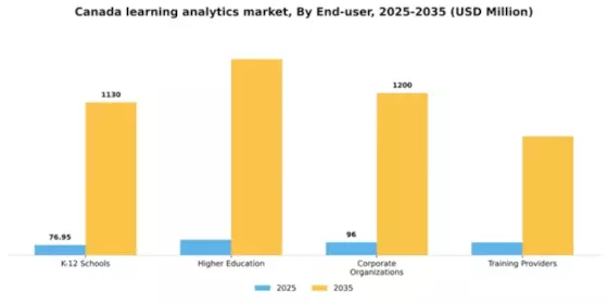 Canada Learning Analytics Market Segment Image 2