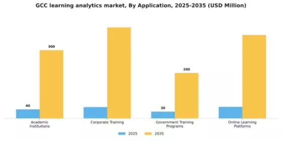 GCC Learning Analytics Market Segment Image 0