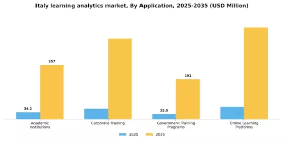 Italy Learning Analytics Market Segment Image 0