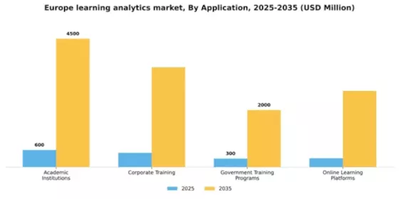 Europe Learning Analytics Market Segment Image 0