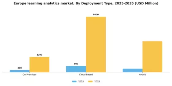 Europe Learning Analytics Market Segment Image 1