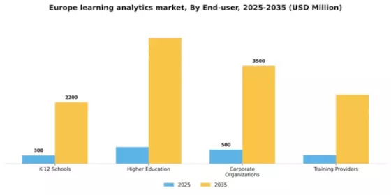 Europe Learning Analytics Market Segment Image 2