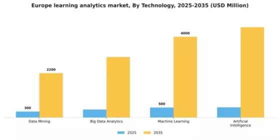 Europe Learning Analytics Market Segment Image 3