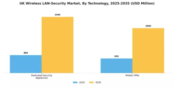 UK Wireless Lan Security Market Segment Image 1